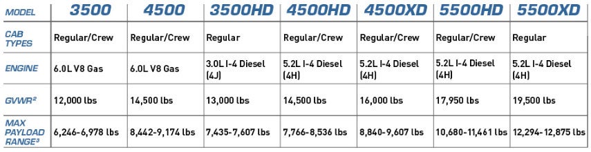 American Chevrolet in Modesto CA