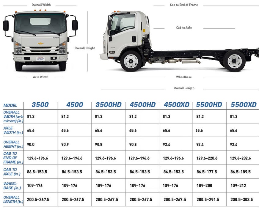 American Chevrolet in Modesto CA